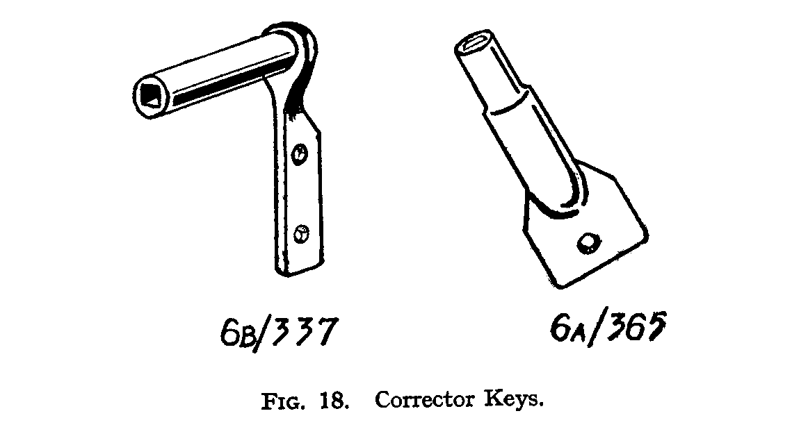 RAF Navigation keys