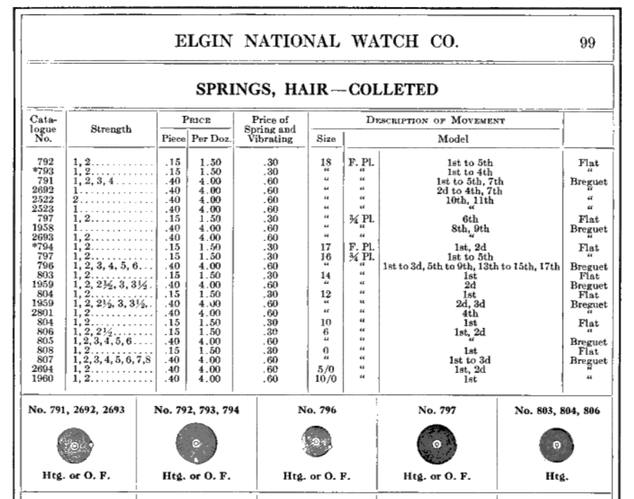 Elgin Hairspring Part Listing