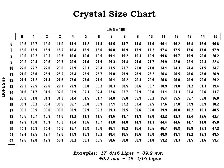 Crystal Conversion Chart