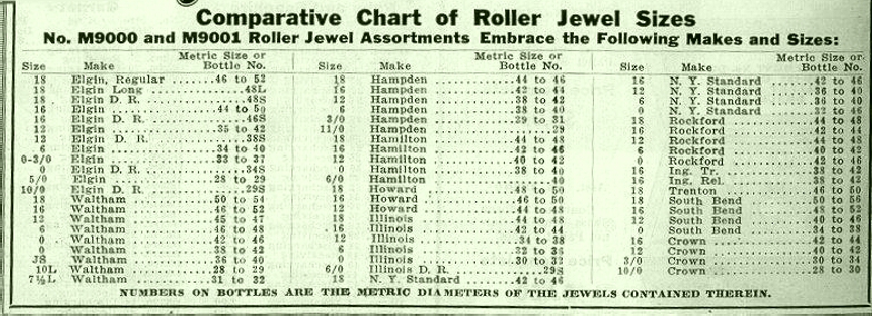 Roller jewel sizes