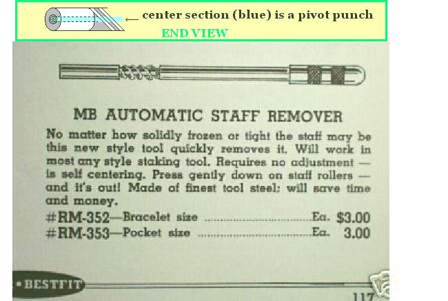 Staff remover