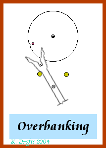 overbanking