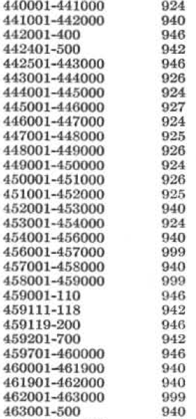Missing Gelson serial numbers